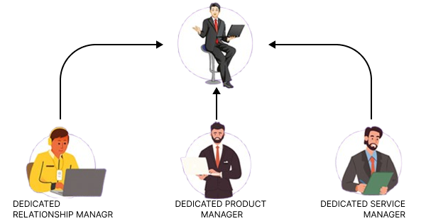 Tripod Model Diagram