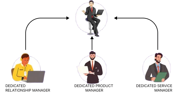 Tripod Model Diagram